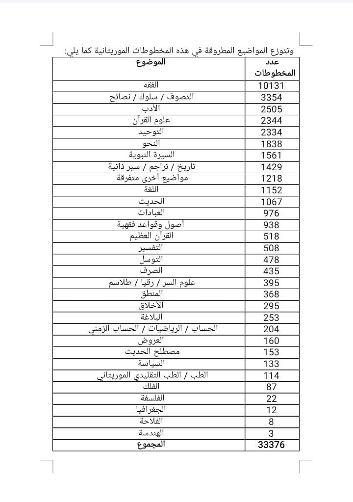 إحصاء رسمي للمخطوطات مصدره مشروع تثمين التراث التابع لوزارة الثقافة الموريتانية